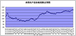 食用农产品市场价格周度盘点 总体平稳 蔬菜价格小幅回落